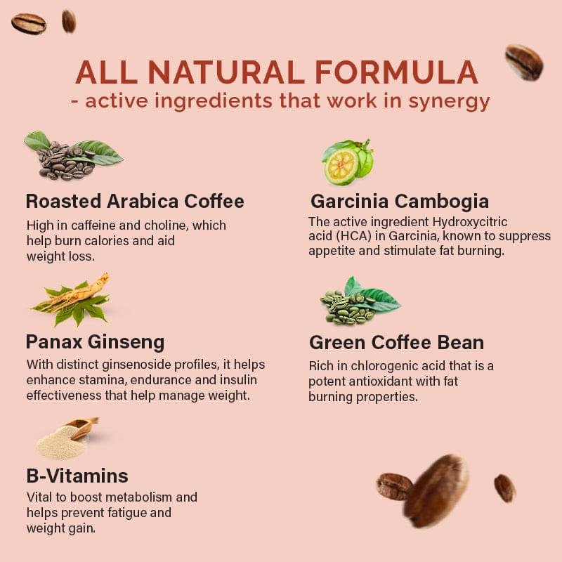 Boost Your Metabolism with These Coffee Additives