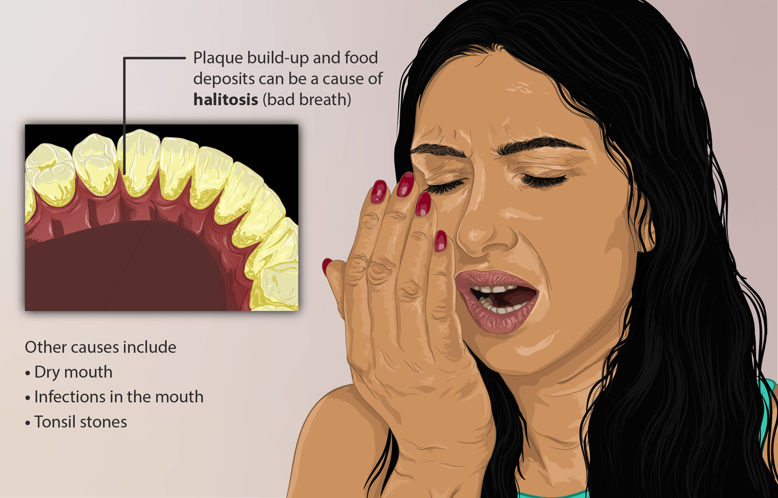 Eliminating Bad Breath From Lung Origins