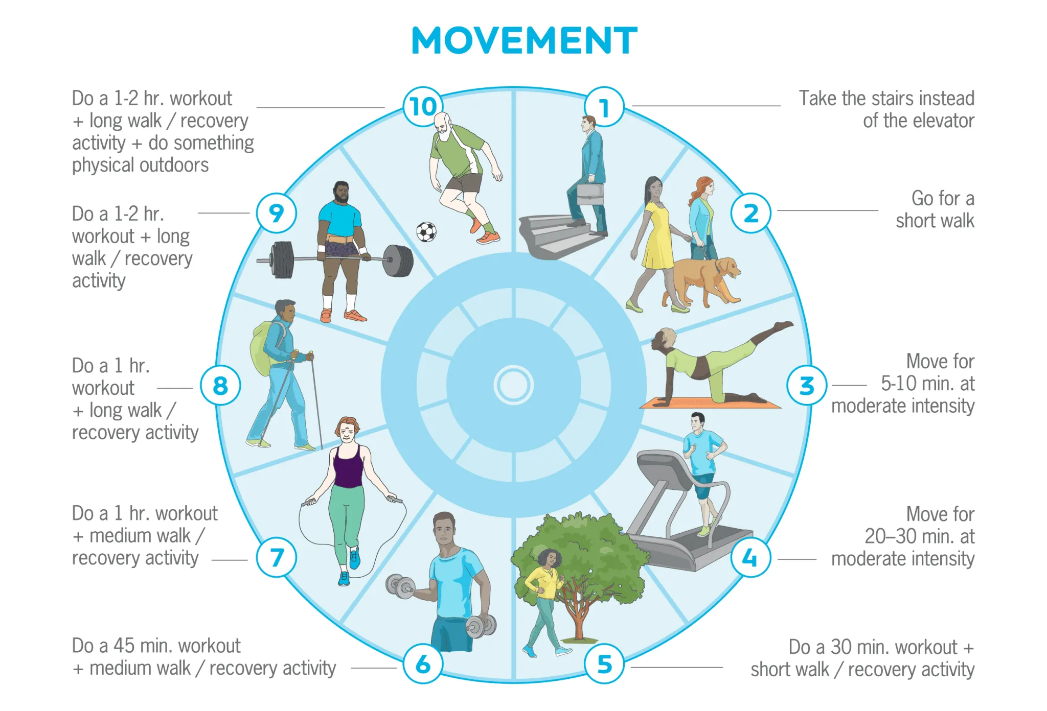 How To Overcome Barriers To Better Health