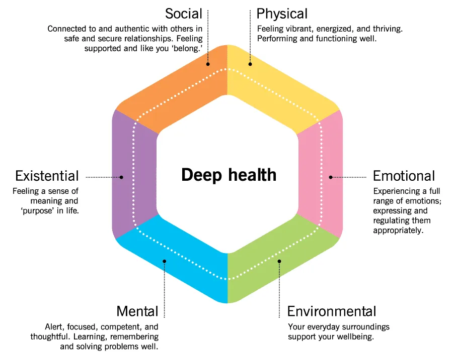 Longevity Isn’t Just About Optimizing Physical Health—Here Are The Other Things That Count