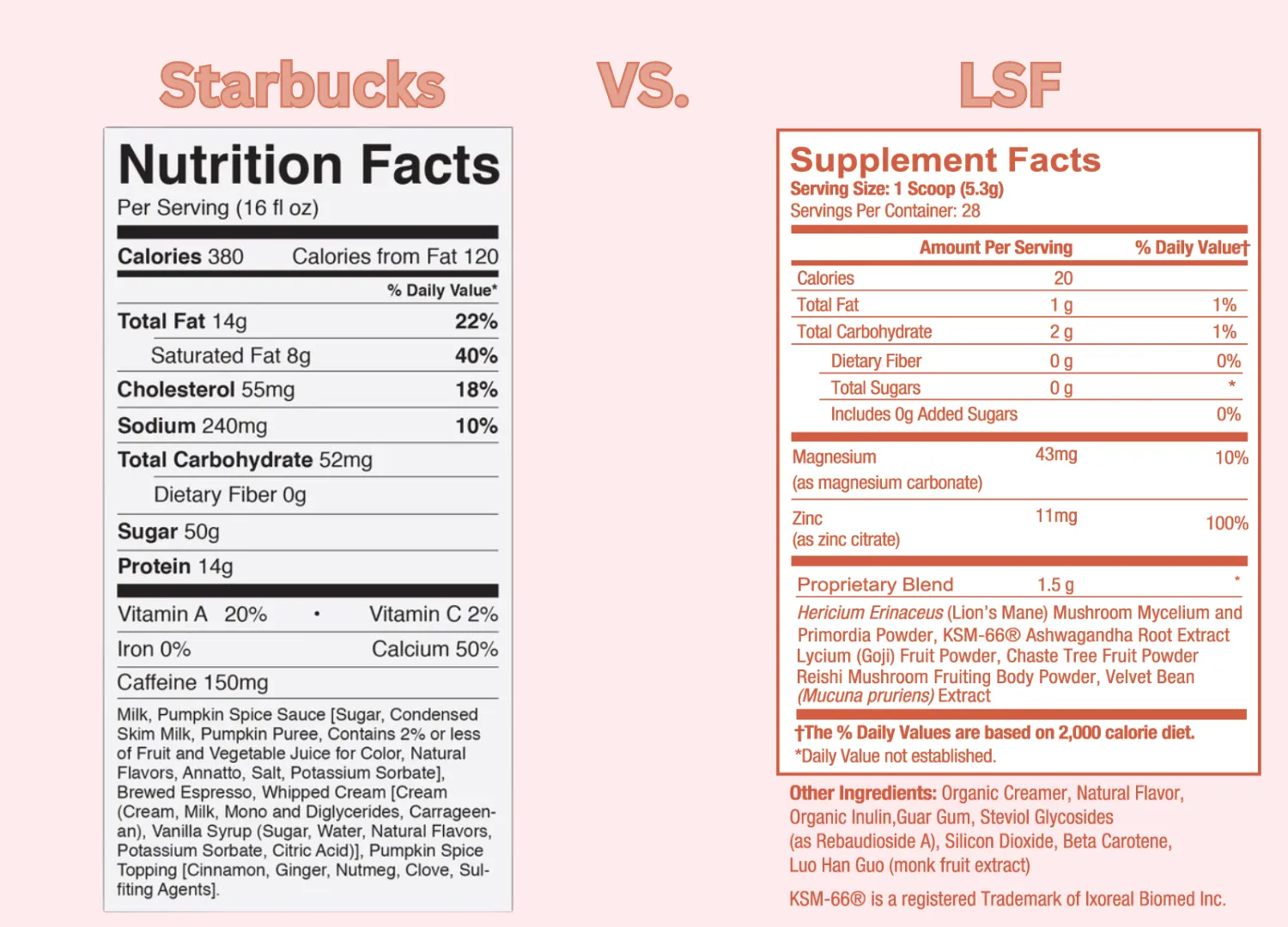 Starbucks VS. LSF Pumpkin Spice Latte Edition Starbucks VS. LSF Pumpkin Spice Latte Edition