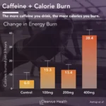 Exploring How Many Calories Coffee Burns