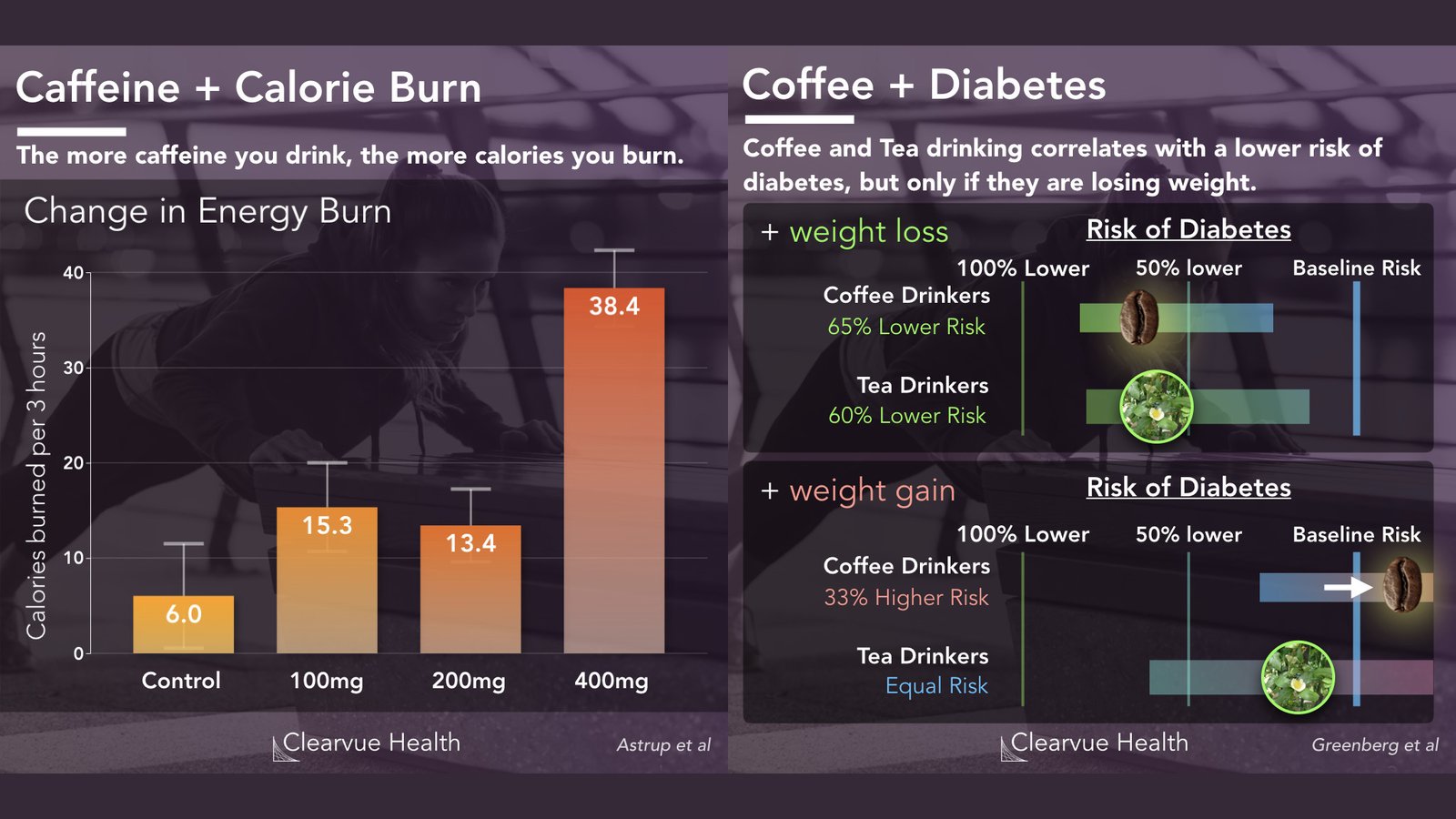 Exploring How Many Calories Coffee Burns