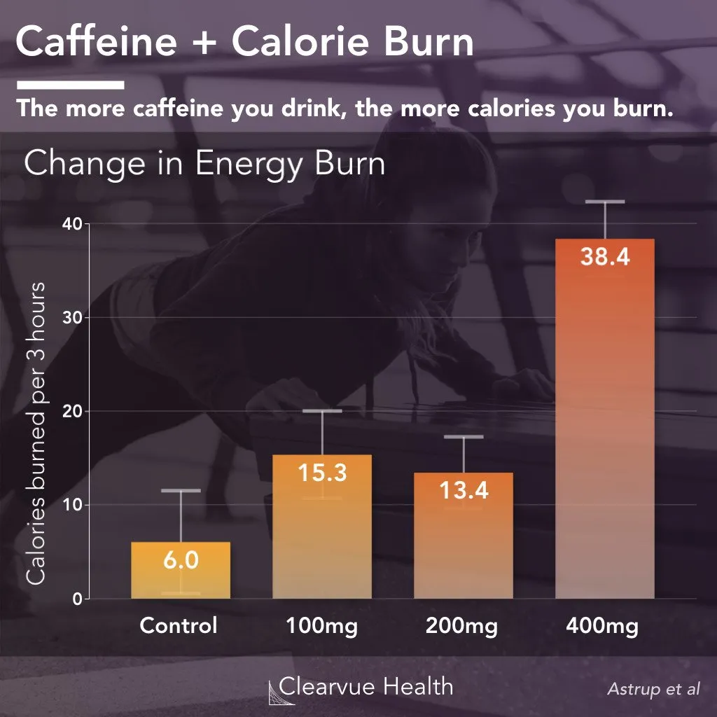 Exploring How Many Calories Coffee Burns