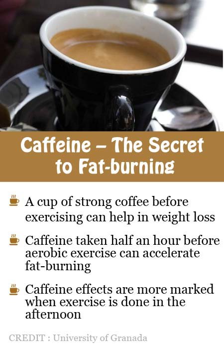 Exploring the Impact of Coffee on Fat Burning During Workouts