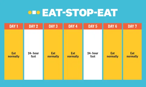 How Long Can Someone Fast Safely? A Comprehensive Guide