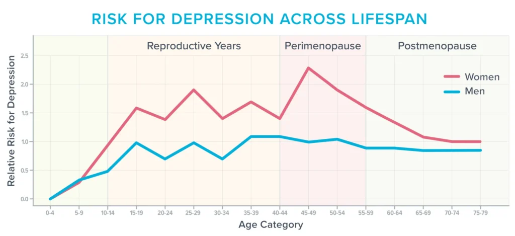 Managing Mental and Emotional Health