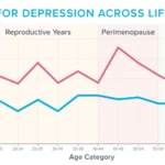 Managing Mental and Emotional Health