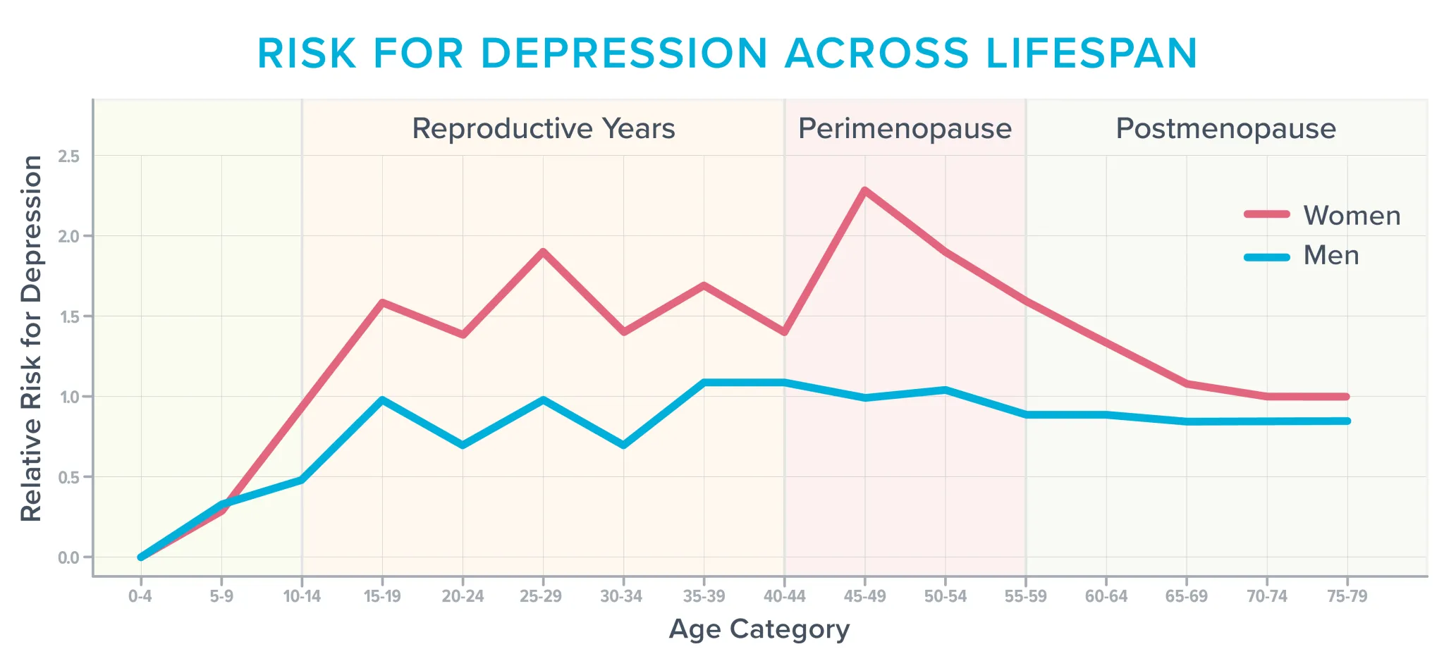 Managing Mental And Emotional Health