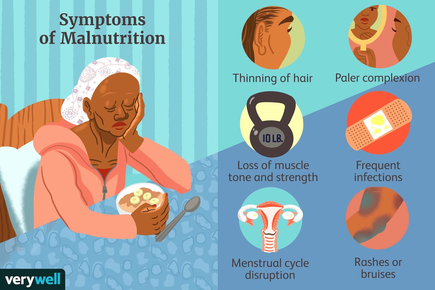 The Consequences of Eating Too Little Protein