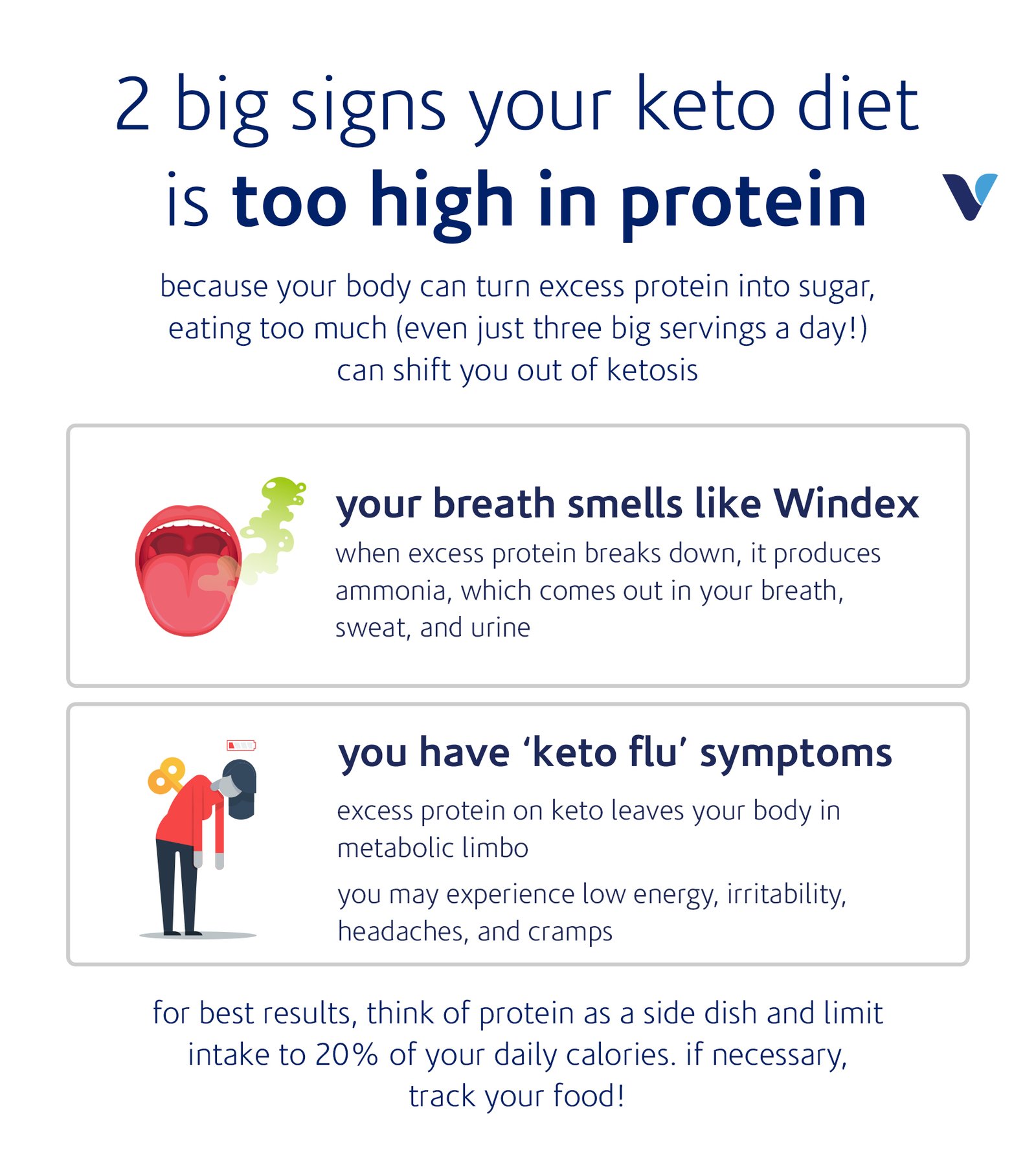 What Happens If I Eat Too Much Protein But Few Calories?