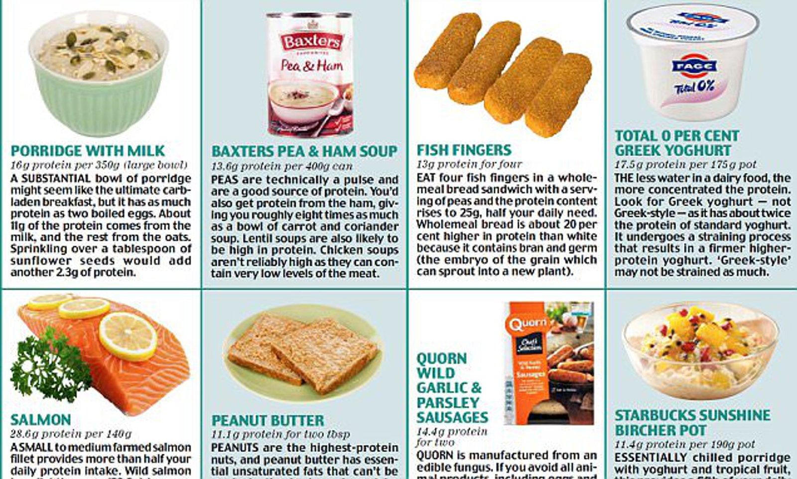 What Happens If I Eat Too Much Protein But Few Calories?