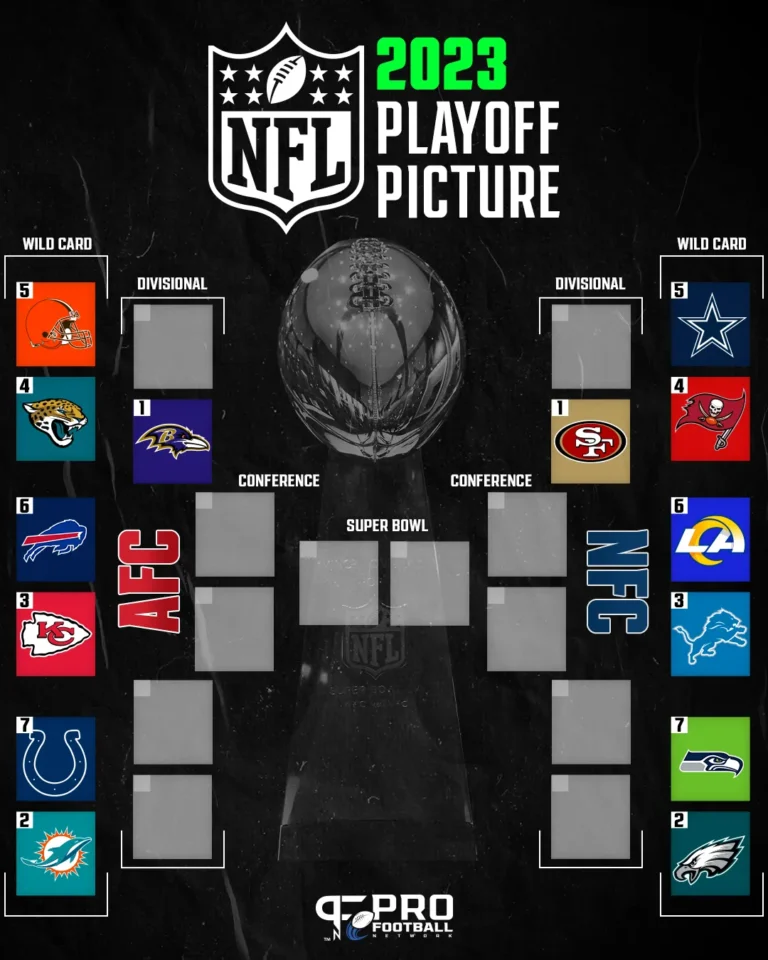 Exciting Matchups and Surprises in the NFL Playoff 2025 Exciting Matchups and Surprises in the NFL Playoff 2025
