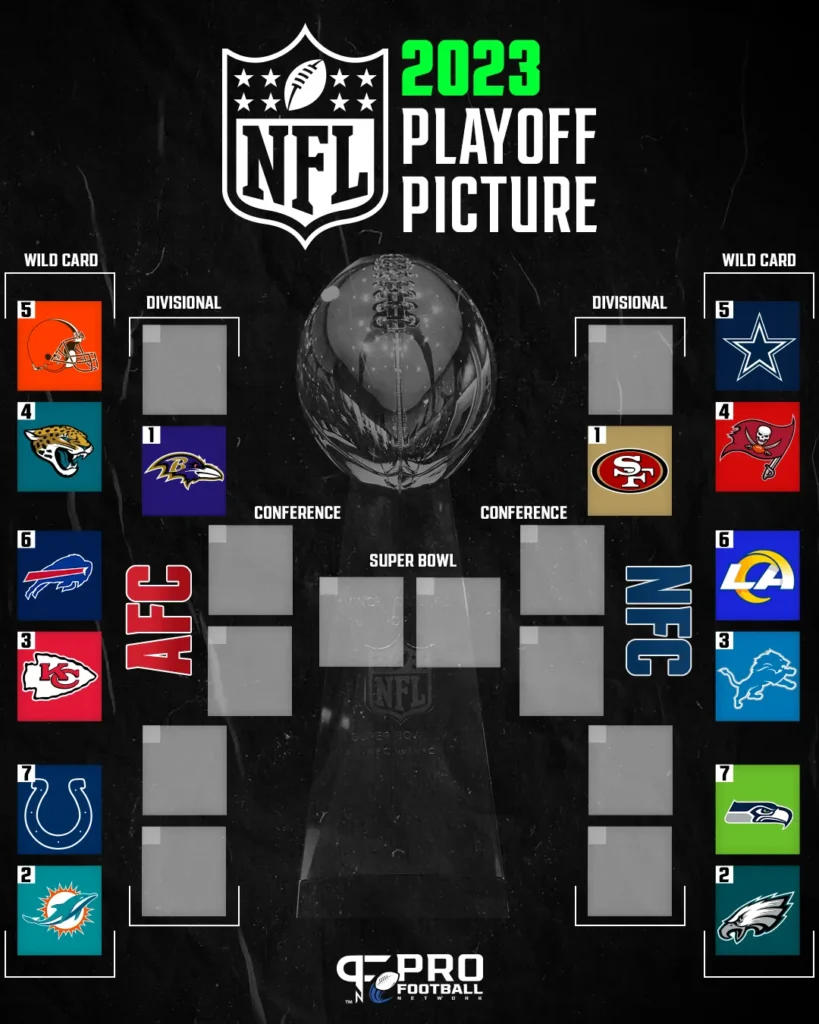 Exciting Matchups and Surprises in the NFL Playoff 2025