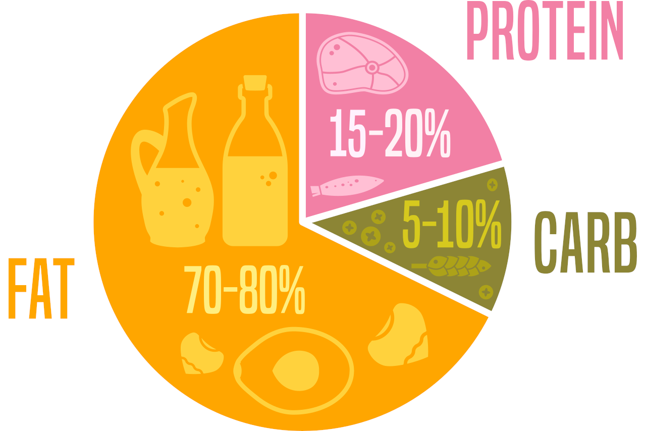 Calculating Protein Intake on a Low-Carb Diet