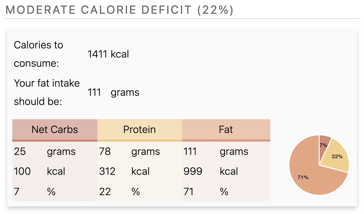 Calculating Protein Intake on a Low-Carb Diet