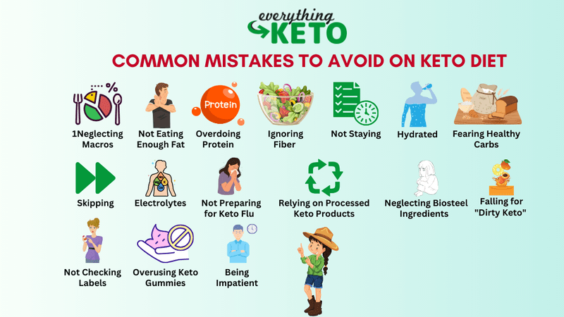 Common Mistakes to Avoid on a Low-Carb Diet