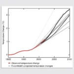 How climate change shifted from a scientific question into a partisan issue
