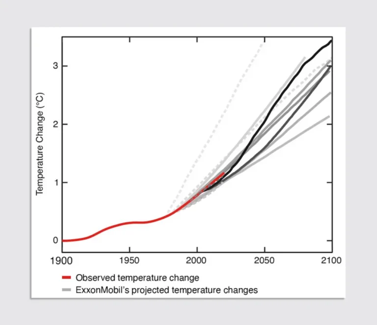 How climate change shifted from a scientific question into a partisan issue How climate change shifted from a scientific question into a partisan issue