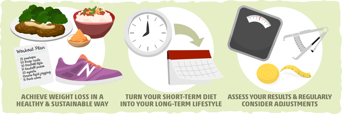 Strategies for Maintaining Weight After Achieving Low-Carb Diet Goals
