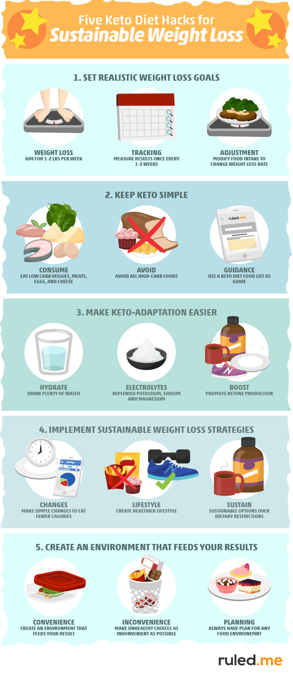 Strategies for Maintaining Weight After Achieving Low-Carb Diet Goals