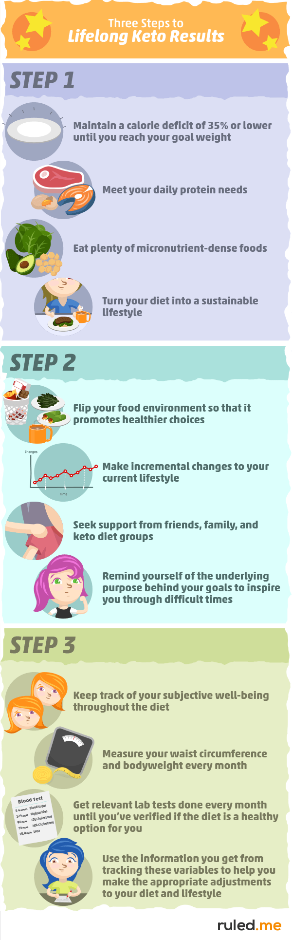Strategies for Maintaining Weight After Achieving Low-Carb Diet Goals