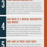 What Is Medical Malpractice?