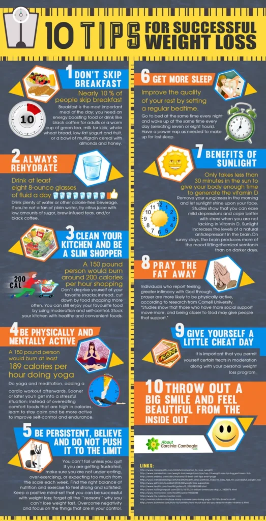 10 Simple Tips for Effective Fat Loss