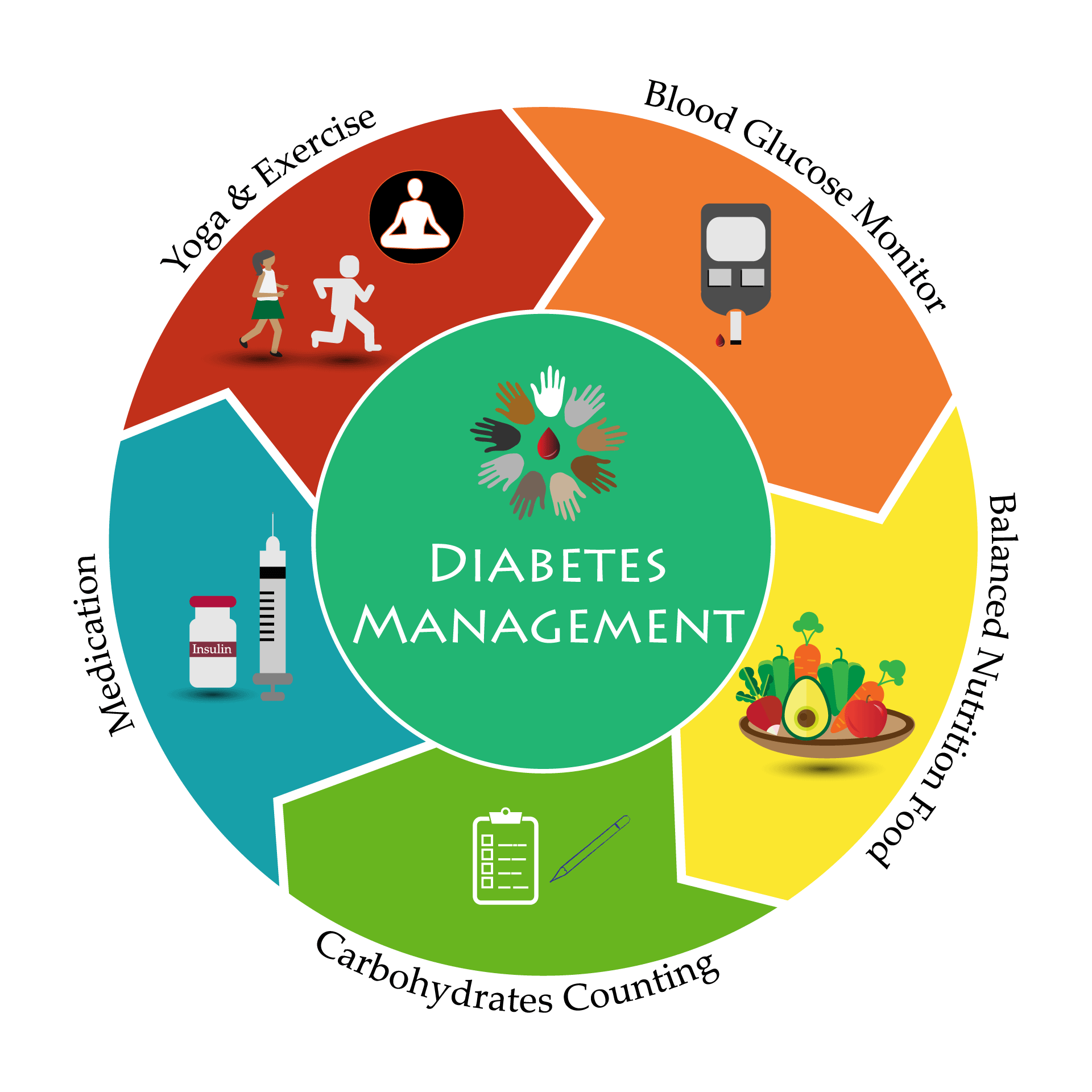 10 Tips For Managing Your Diabetes Successfully