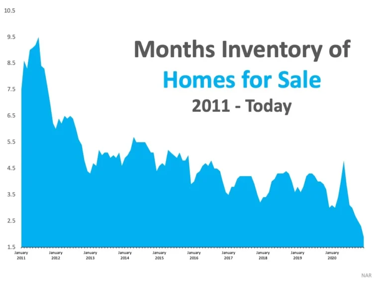 41 housing markets where inventory just tipped in favor of buyers