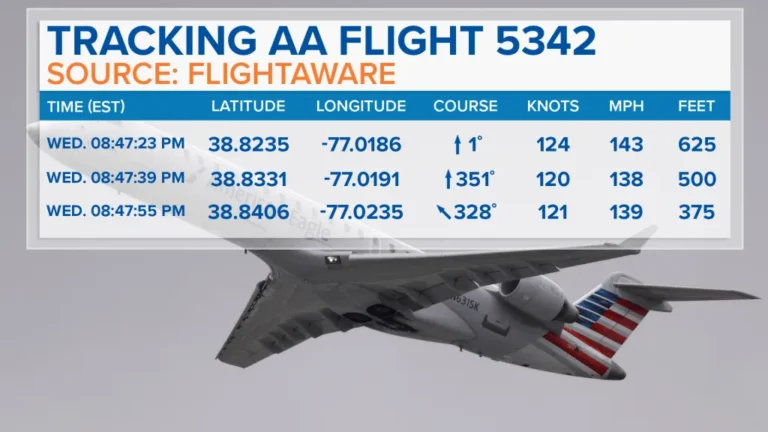 Mapped: See the paths of American Airlines flight, Black Hawk before crash