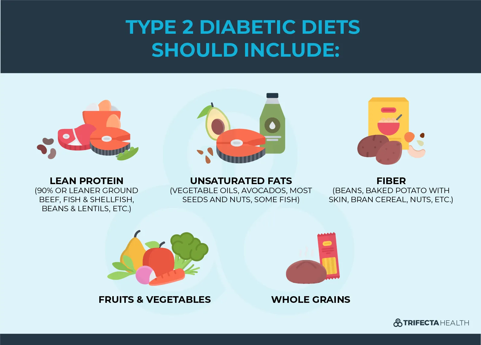 The Power Of Supplements In Managing Diabetes Type-2
