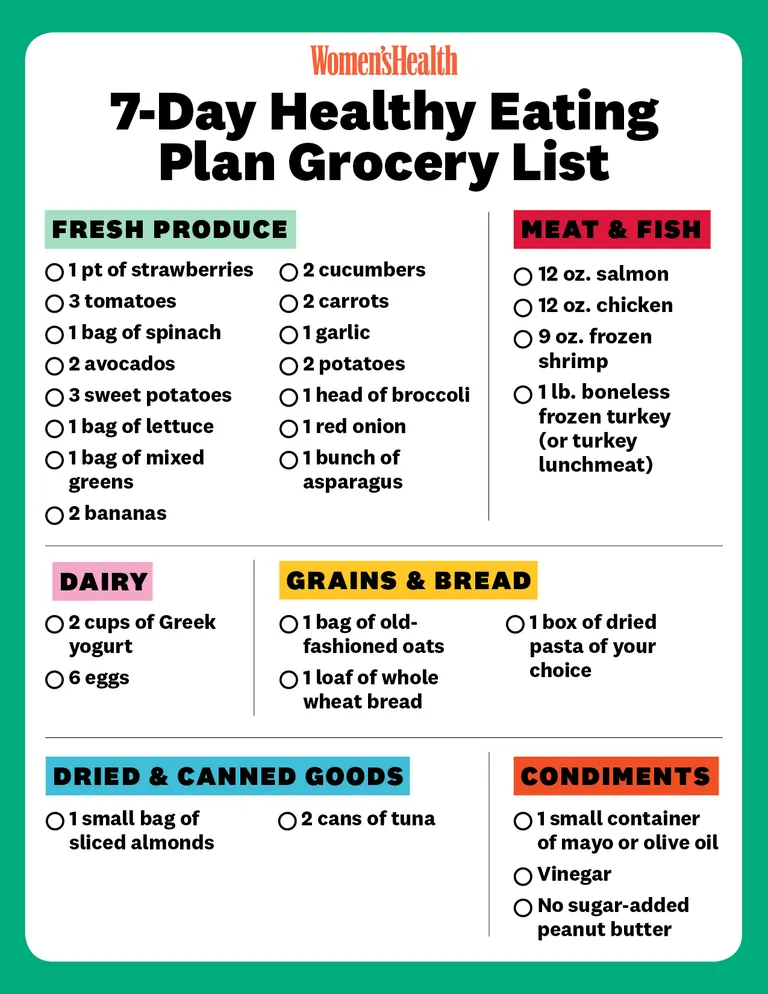 The Ultimate Guide to Finding the Best Diet for Weight Loss