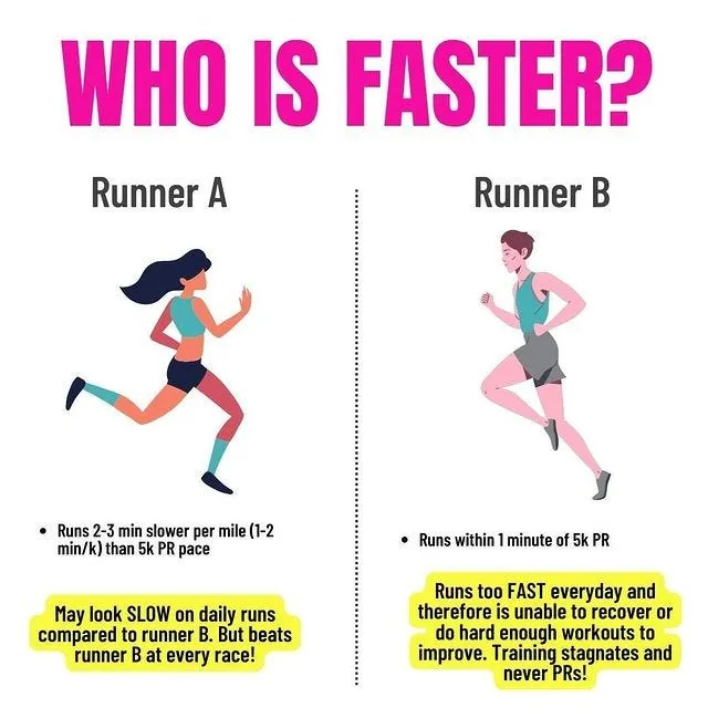 Am I A Real Runner? Why Every Pace Has A Place