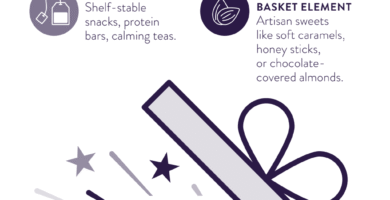 Thoughtful Gift Ideas For Supporting Post-Surgery Healing Thoughtful Gift Ideas For Supporting Post-Surgery Healing