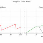 Why falling off track is a GOOD thing