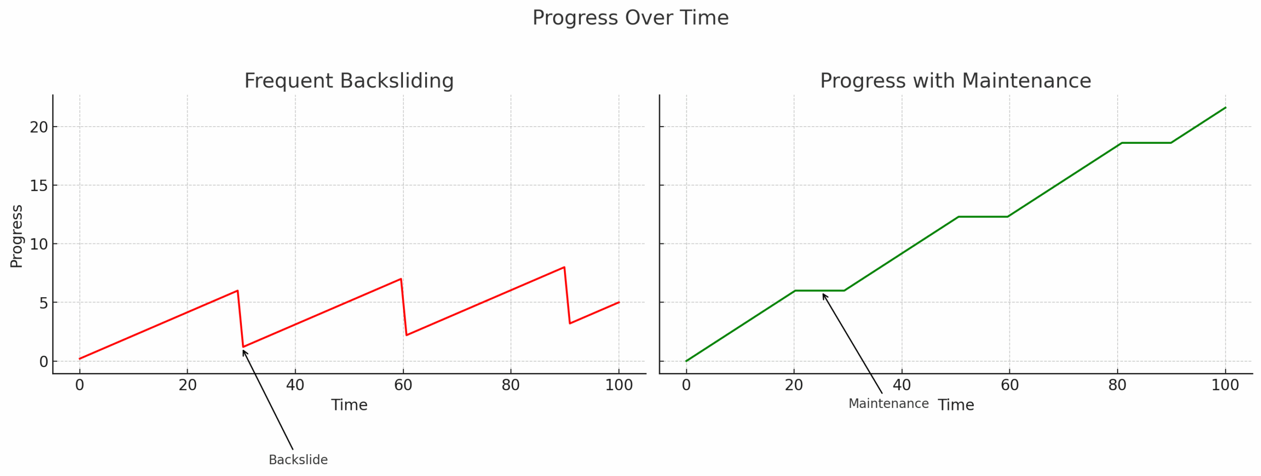 Why falling off track is a GOOD thing Why falling off track is a GOOD thing