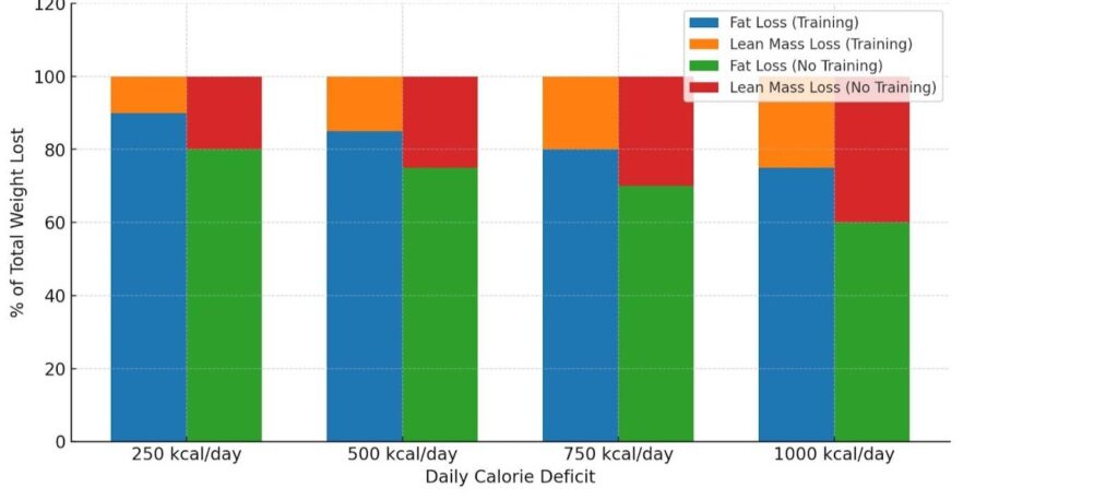 The truth about muscle loss while dieting 💪 The truth about muscle loss while dieting 💪