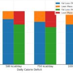 The truth about muscle loss while dieting 💪