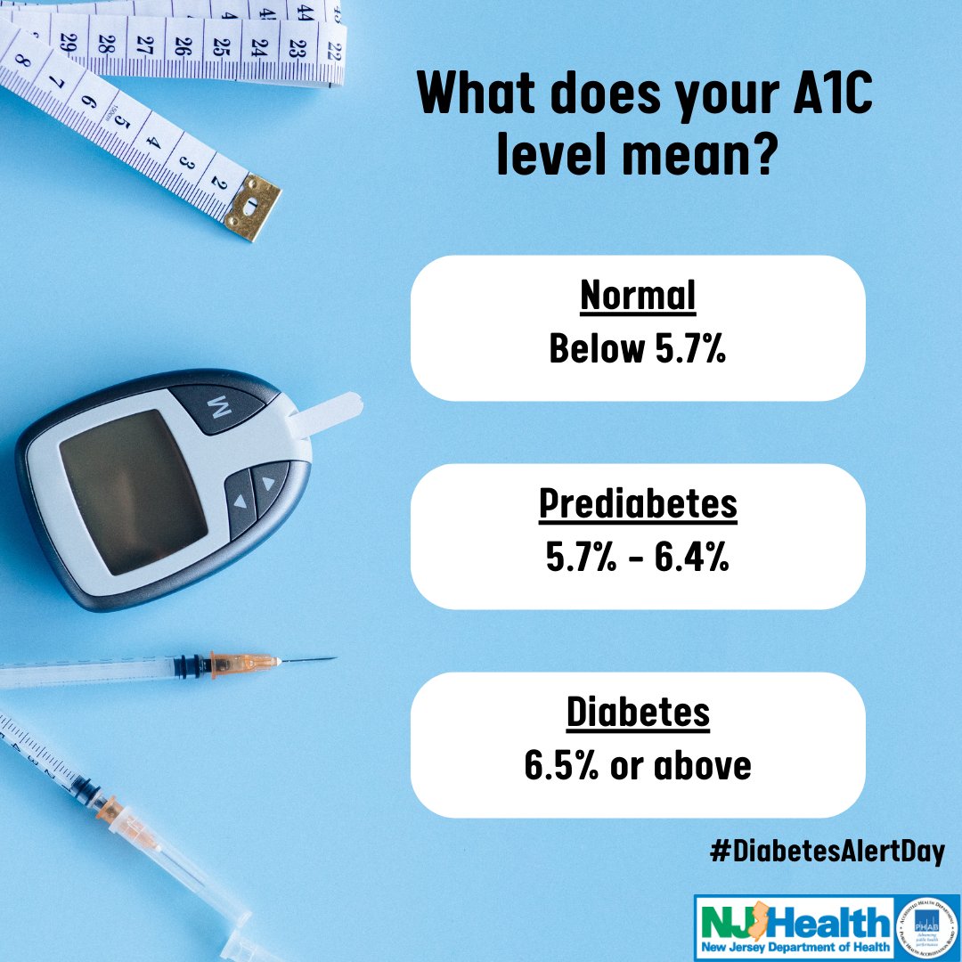 Are Blood Sugar Regulation Pills the Key to Controlling Diabetes? Are Blood Sugar Regulation Pills the Key to Controlling Diabetes?