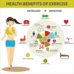 The Benefits of Exercise for Weight Loss and Overall Health