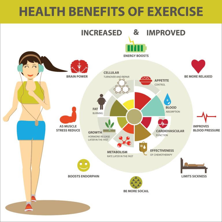 The Benefits of Exercise for Weight Loss and Overall Health