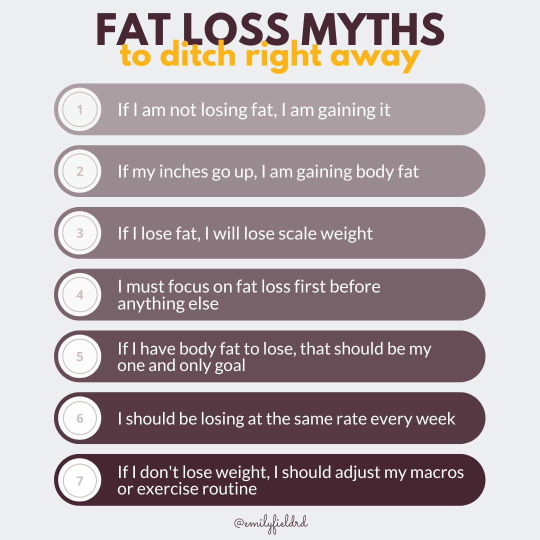 Breaking Down the Myths of Fat Loss Breaking Down the Myths of Fat Loss