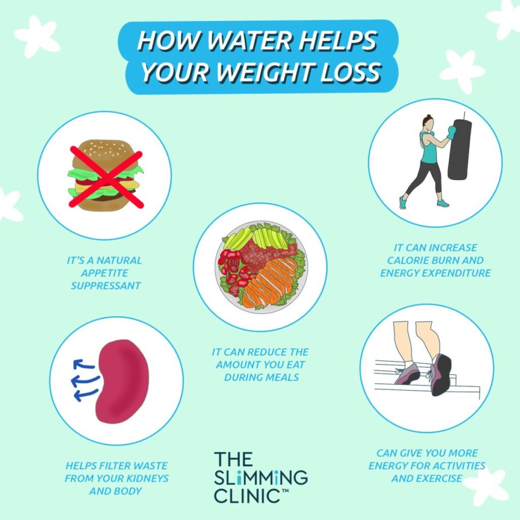 Get Slimmer Faster: Top Weight Loss Tips for Quick Results Get Slimmer Faster: Top Weight Loss Tips for Quick Results